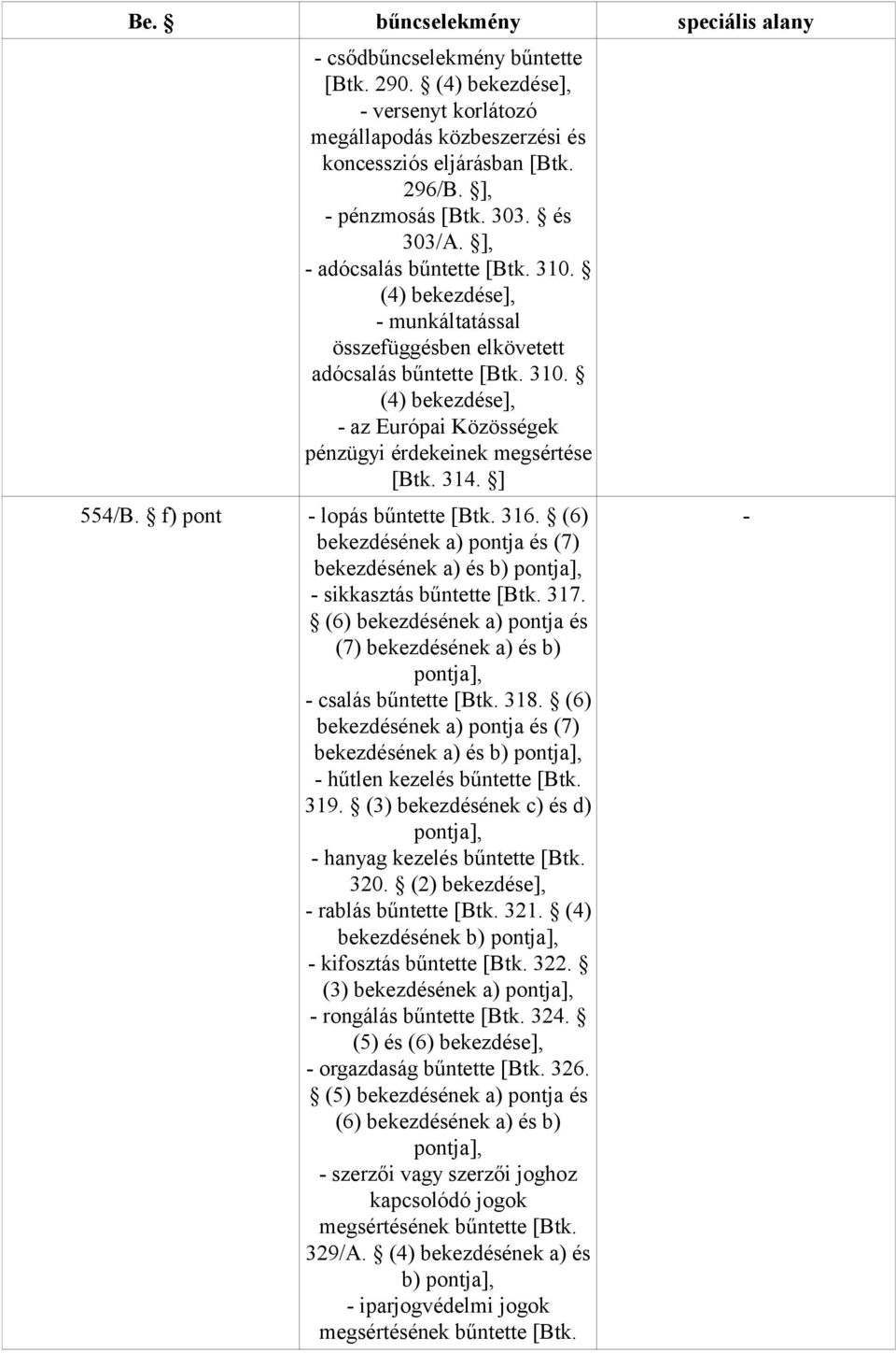 314. ] 554/B. f) pont lopás bűntette [Btk. 316. (6) bekezdésének a) pontja és (7) bekezdésének a) és b) pontja], sikkasztás bűntette [Btk. 317.