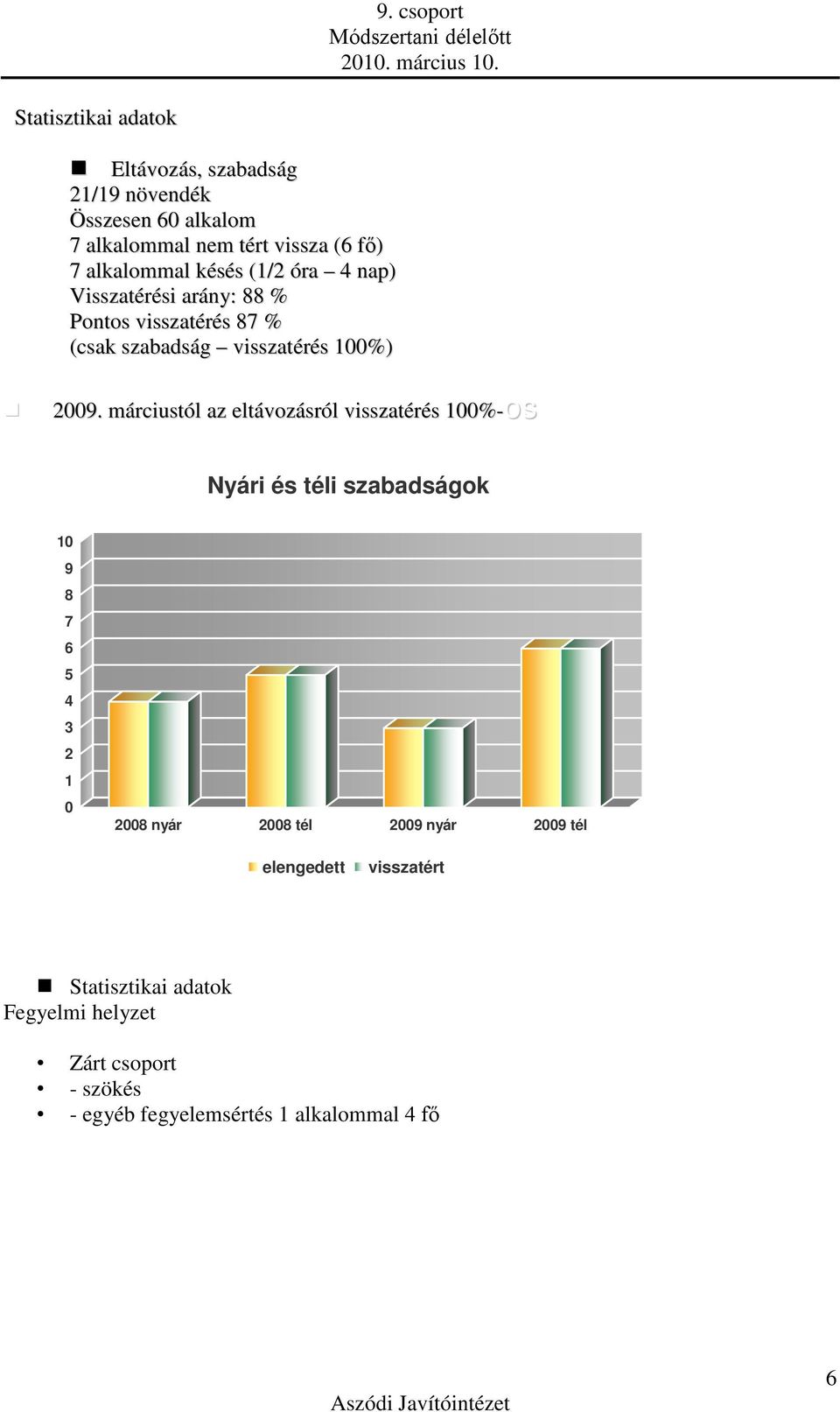 alkalommal késés (/ óra nap) Visszatérési arány: % Pontos visszatérés % (csak szabadság visszatérés %).