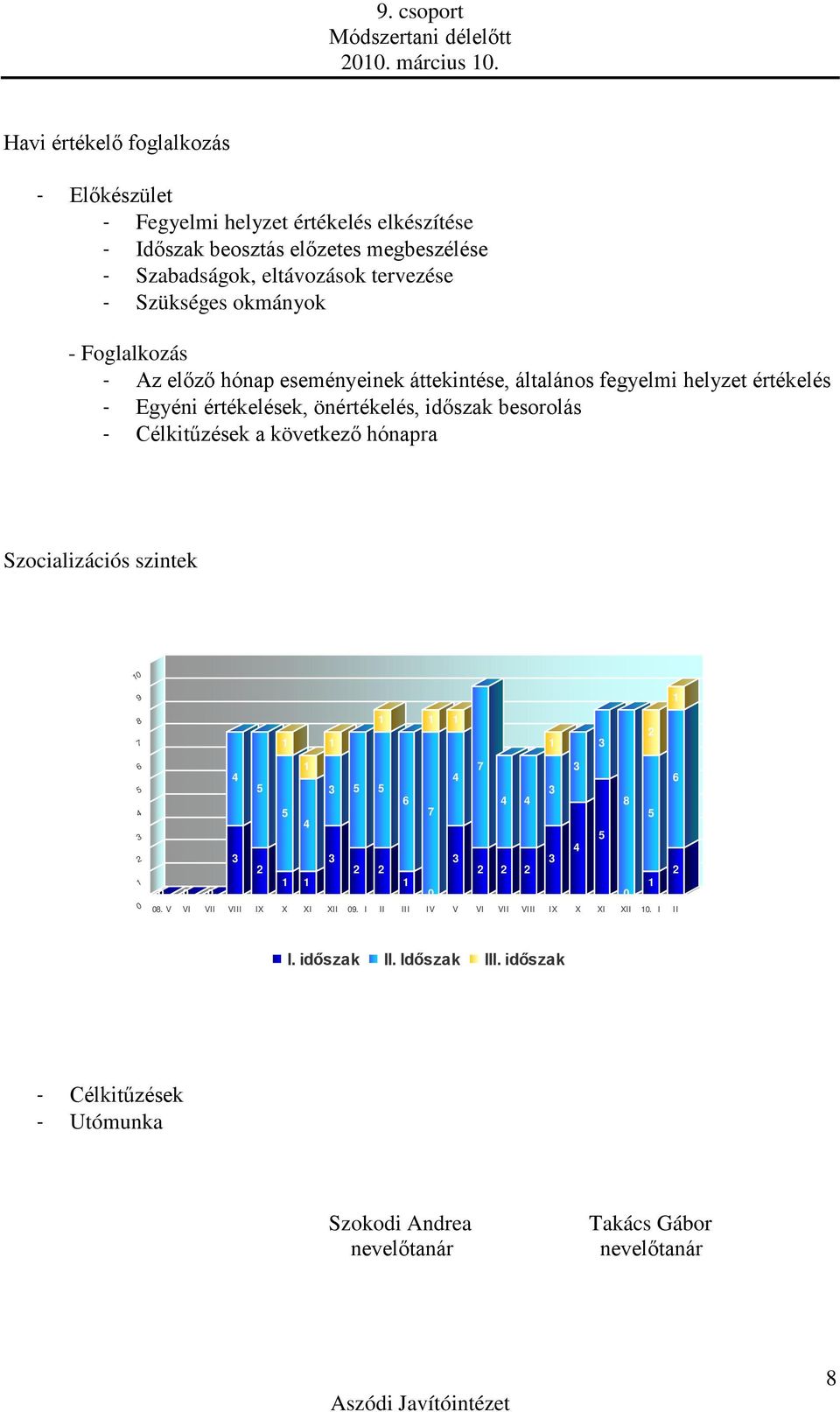 eltávozások tervezése - Szükséges okmányok - Foglalkozás - Az előző hónap eseményeinek áttekintése, általános fegyelmi helyzet értékelés -