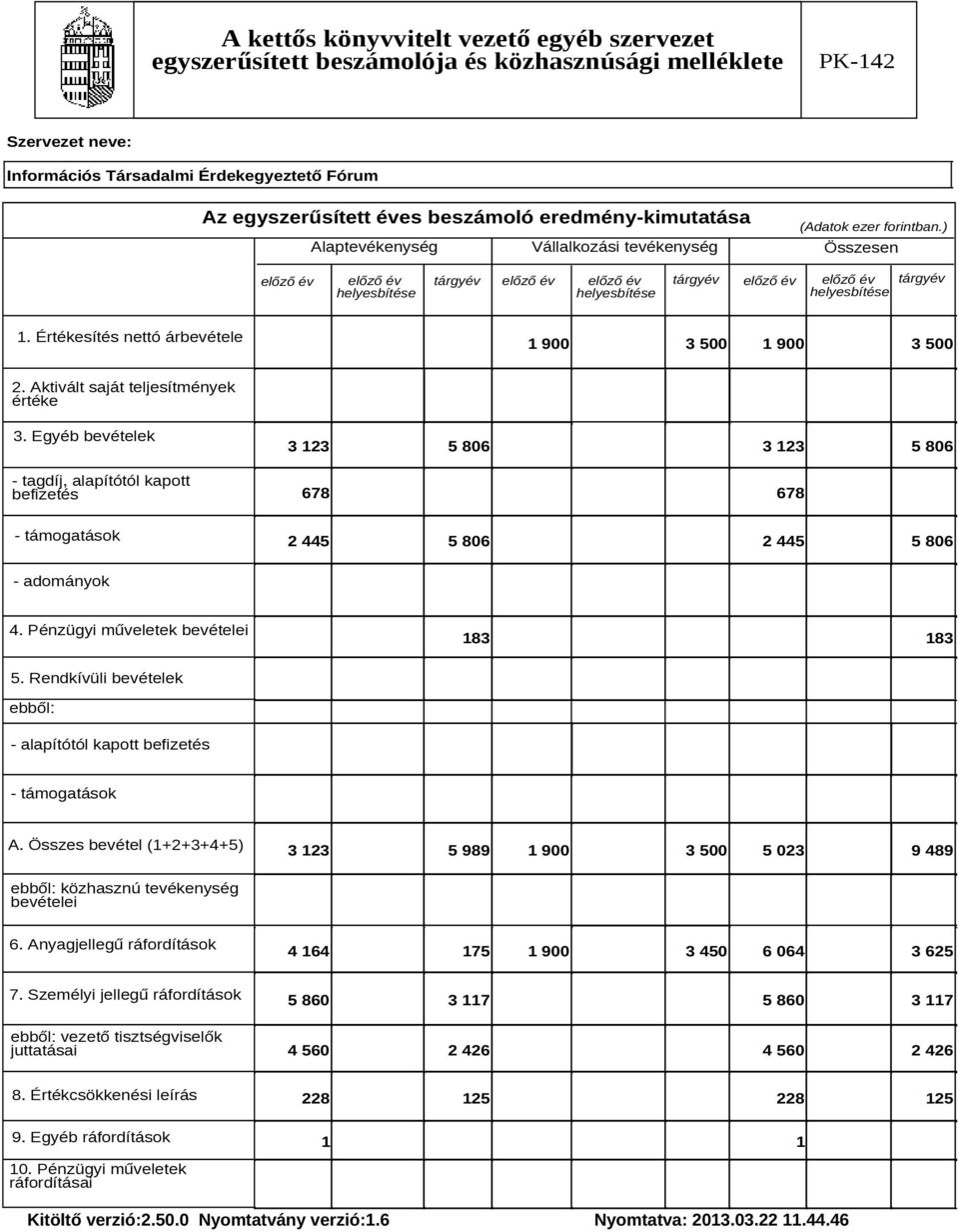 Egyéb bevételek - tagdíj, alapítótól kapott befizetés 3 123 5 806 3 123 5 806 678 678 - támogatások 2 445 5 806 2 445 5 806 - adományok 4. Pénzügyi műveletek bevételei 183 183 5.