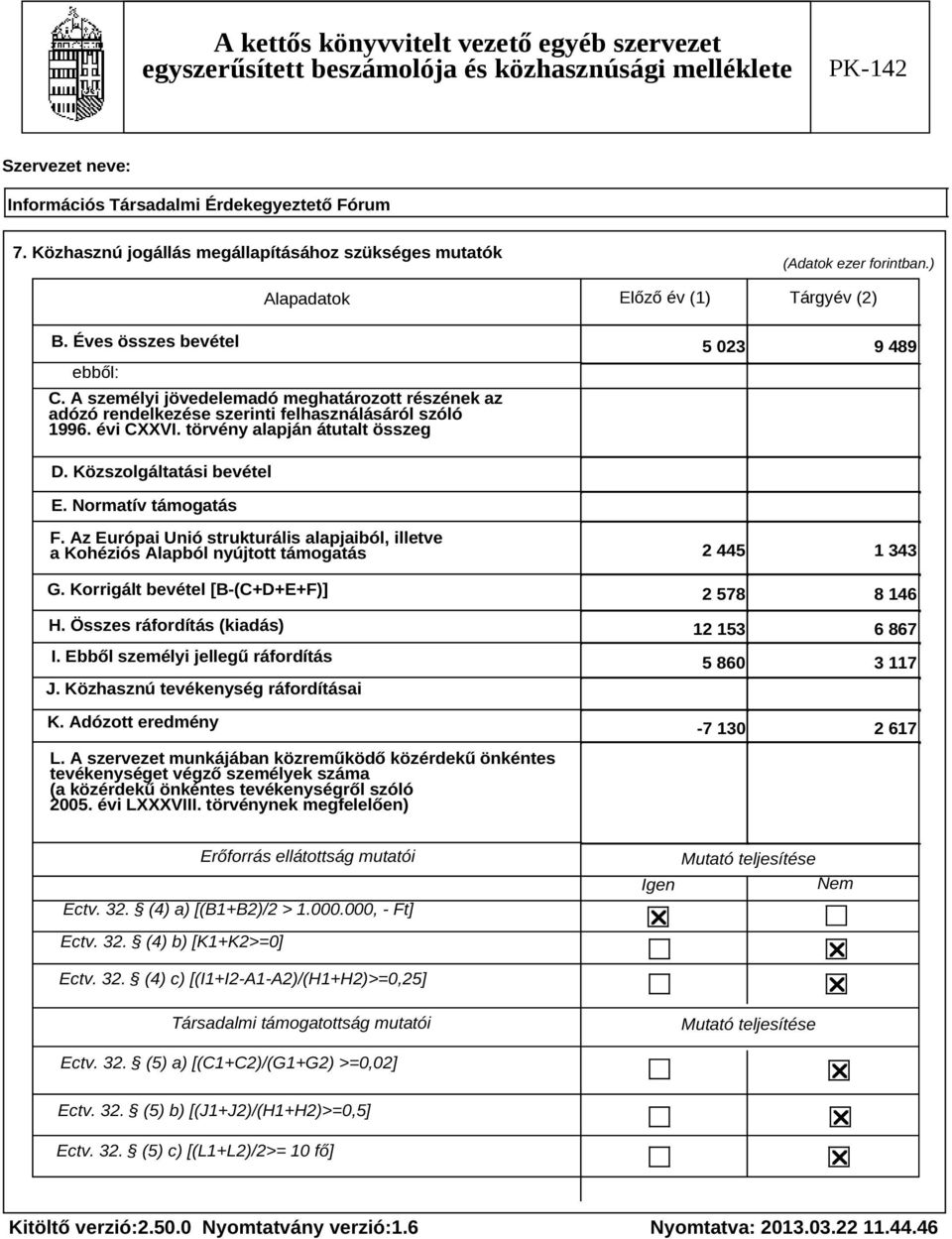 Normatív támogatás F. Az Európai Unió strukturális alapjaiból, illetve a Kohéziós Alapból nyújtott támogatás G. Korrigált bevétel [B-(C+D+E+F)] H. Összes ráfordítás (kiadás) I.