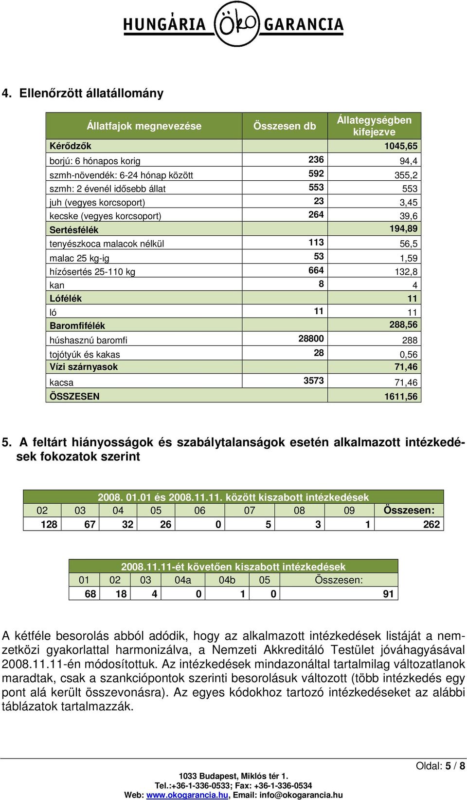 kan 8 4 Lófélék 11 ló 11 11 Baromfifélék 288,56 húshasznú baromfi 28800 288 tojótyúk és kakas 28 0,56 Vízi szárnyasok 71,46 kacsa 3573 71,46 ÖSSZESEN 1611,56 5.