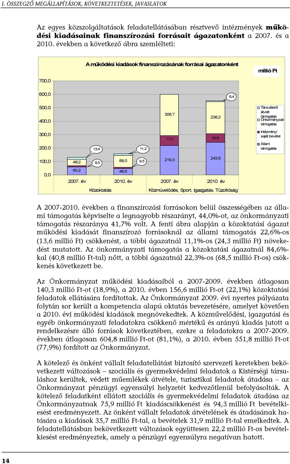 években a következő ábra szemlélteti: A működési kiadások finanszírozásának forrásai ágazatonként millió Ft 700,0 600,0 6,4 500,0 400,0 306,7 238,2 Társulástól átvett támogatás Önkormányzati