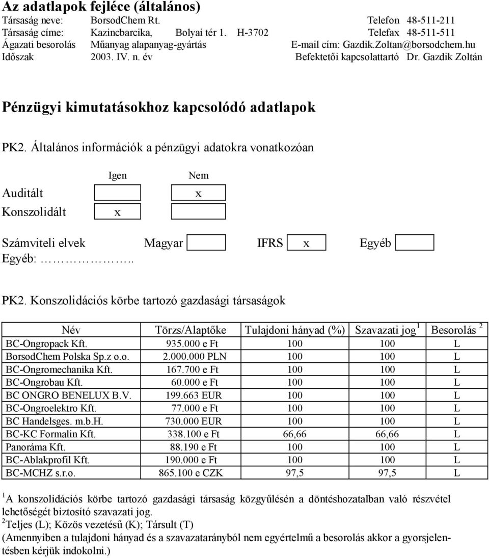 Gazdik Zoltán Pénzügyi kimutatásokhoz kapcsolódó adatlapok PK2. Általános információk a pénzügyi adatokra vonatkozóan Auditált Konszolidált Igen x Nem x Számviteli elvek Magyar IFRS x Egyéb Egyéb:.