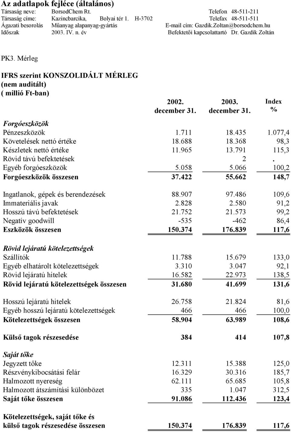 Mérleg IFRS szerint KONSZOLIDÁLT MÉRLEG (nem auditált) ( millió Ft-ban) 2002. december 31. 2003. december 31. Index % Forgóeszközök Pénzeszközök 1.711 18.435 1.077,4 Követelések nettó értéke 18.
