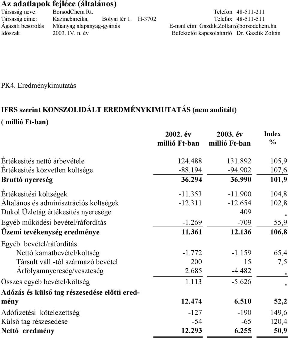 Eredménykimutatás IFRS szerint KONSZOLIDÁLT EREDMÉNYKIMUTATÁS (nem auditált) ( millió Ft-ban) 2002. év millió Ft-ban 2003. év millió Ft-ban Index % Értékesítés nettó árbevétele 124.488 131.
