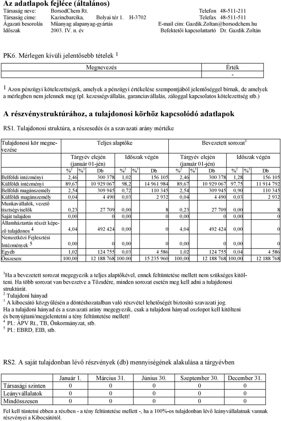 Mérlegen kívüli jelentősebb tételek 1 Megnevezés Érték - 1 Azon pénzügyi kötelezettségek, amelyek a pénzügyi értékelése szempontjából jelentőséggel bírnak, de amelyek a mérlegben nem jelennek meg (pl.