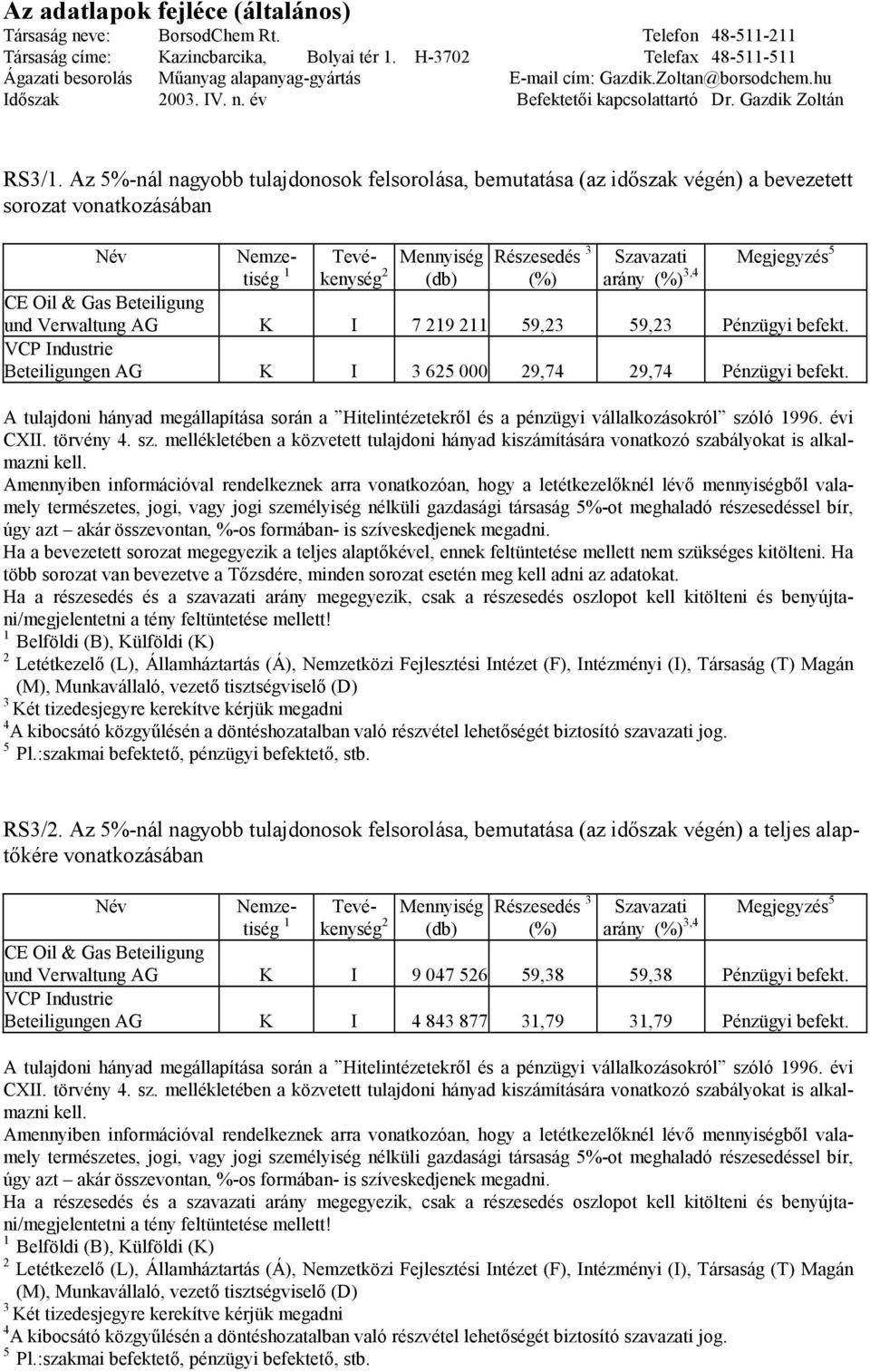 Az 5%-nál nagyobb tulajdonosok felsorolása, bemutatása (az időszak végén) a bevezetett sorozat vonatkozásában 5 Név Nemze- Tevé- Mennyiség Részesedés 3 Szavazati tiség 1 kenység 2 (db) (%) arány (%)