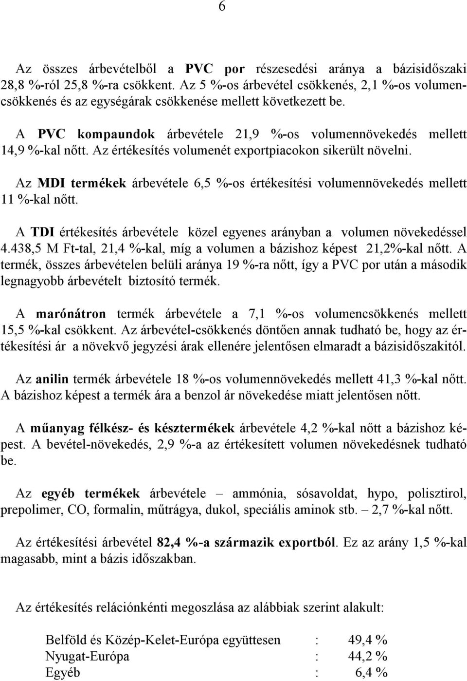 Az értékesítés volumenét exportpiacokon sikerült növelni. Az MDI termékek árbevétele 6,5 %-os értékesítési volumennövekedés mellett 11 %-kal nőtt.