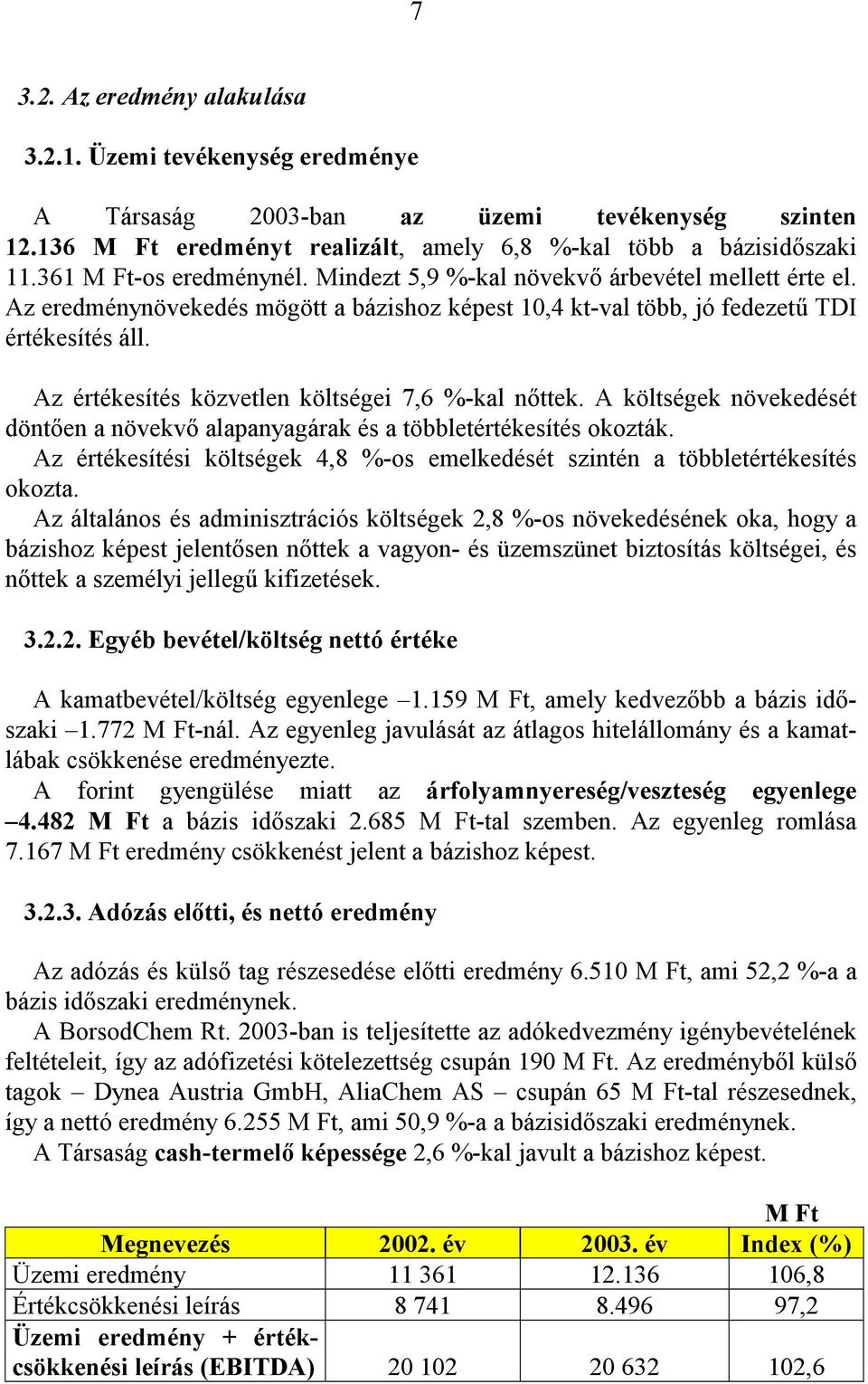 Az értékesítés közvetlen költségei 7,6 %-kal nőttek. A költségek növekedését döntően a növekvő alapanyagárak és a többletértékesítés okozták.