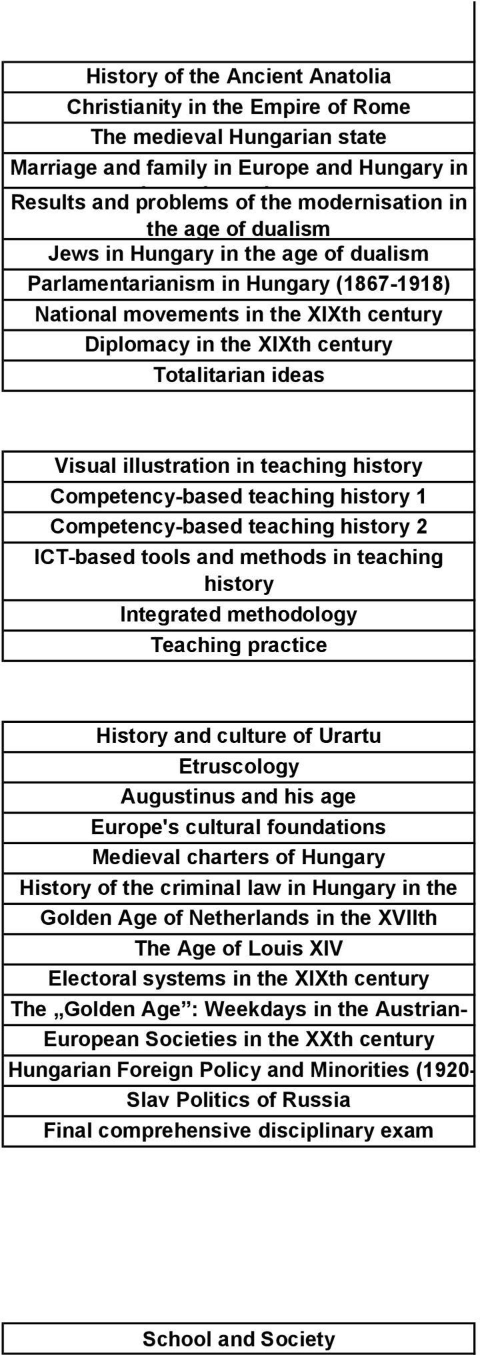 ideas Visual illustration in teaching history Competency-based teaching history 1 Competency-based teaching history 2 ICT-based tools and methods in teaching history Integrated methodology Teaching