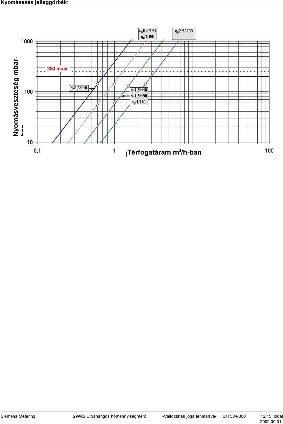 Metering 2WR6 Ultrahangos hőmennyiségmérő