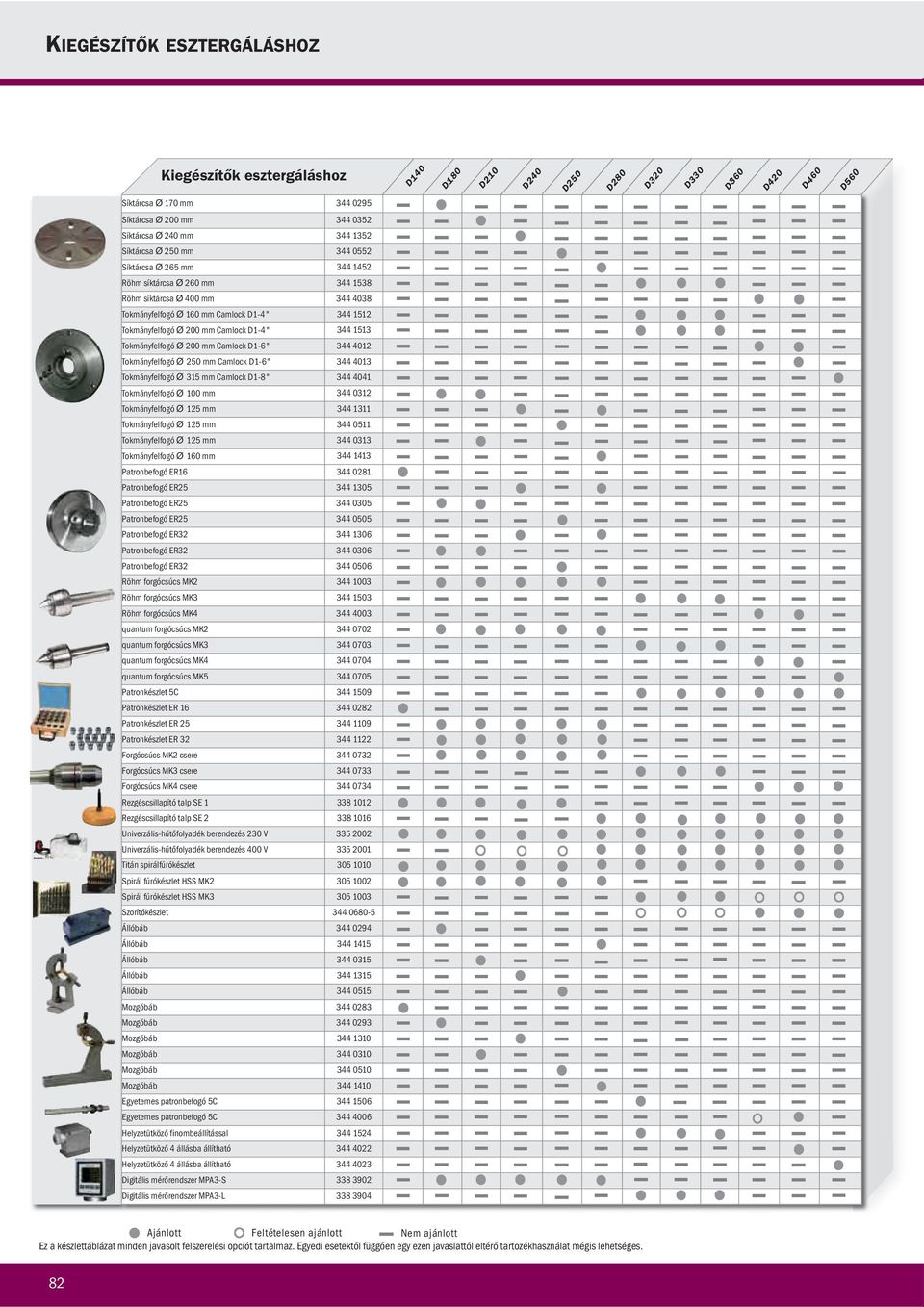 Camlock D1-4" 344 1513 Tokmányfelfogó Ø 200 mm Camlock D1-6" 344 4012 Tokmányfelfogó Ø 250 mm Camlock D1-6" 344 4013 Tokmányfelfogó Ø 315 mm Camlock D1-8" 344 4041 Tokmányfelfogó Ø 100 mm 344 0312