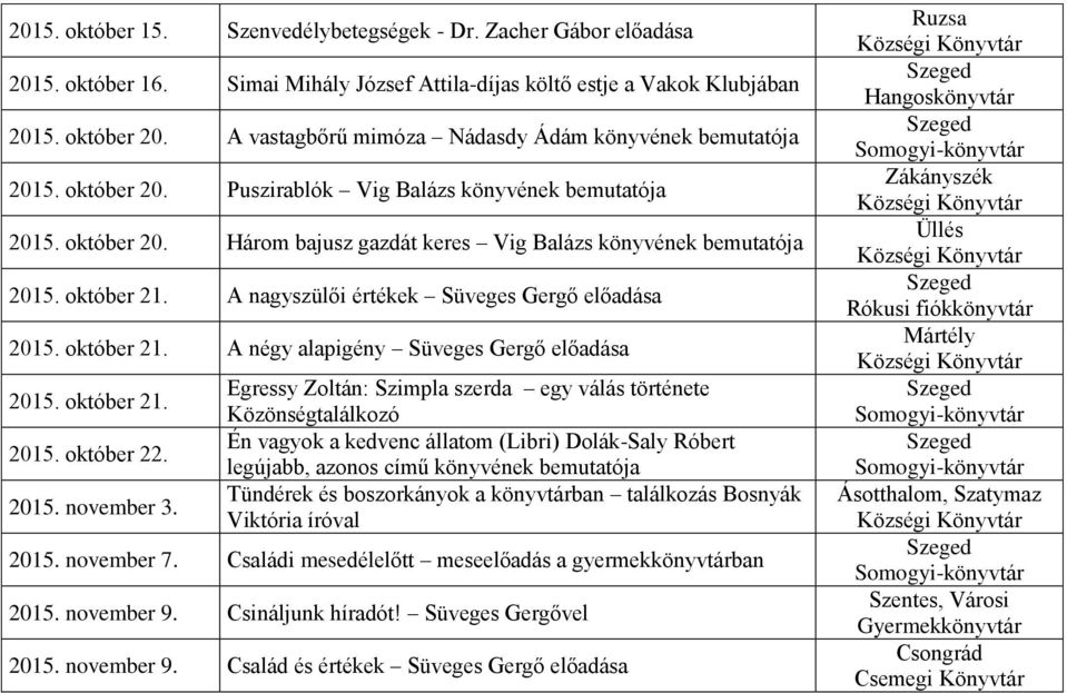 október 21. A nagyszülői értékek Süveges Gergő előadása 2015. október 21. A négy alapigény Süveges Gergő előadása 2015. október 21. 2015. október 22. 2015. november 3.