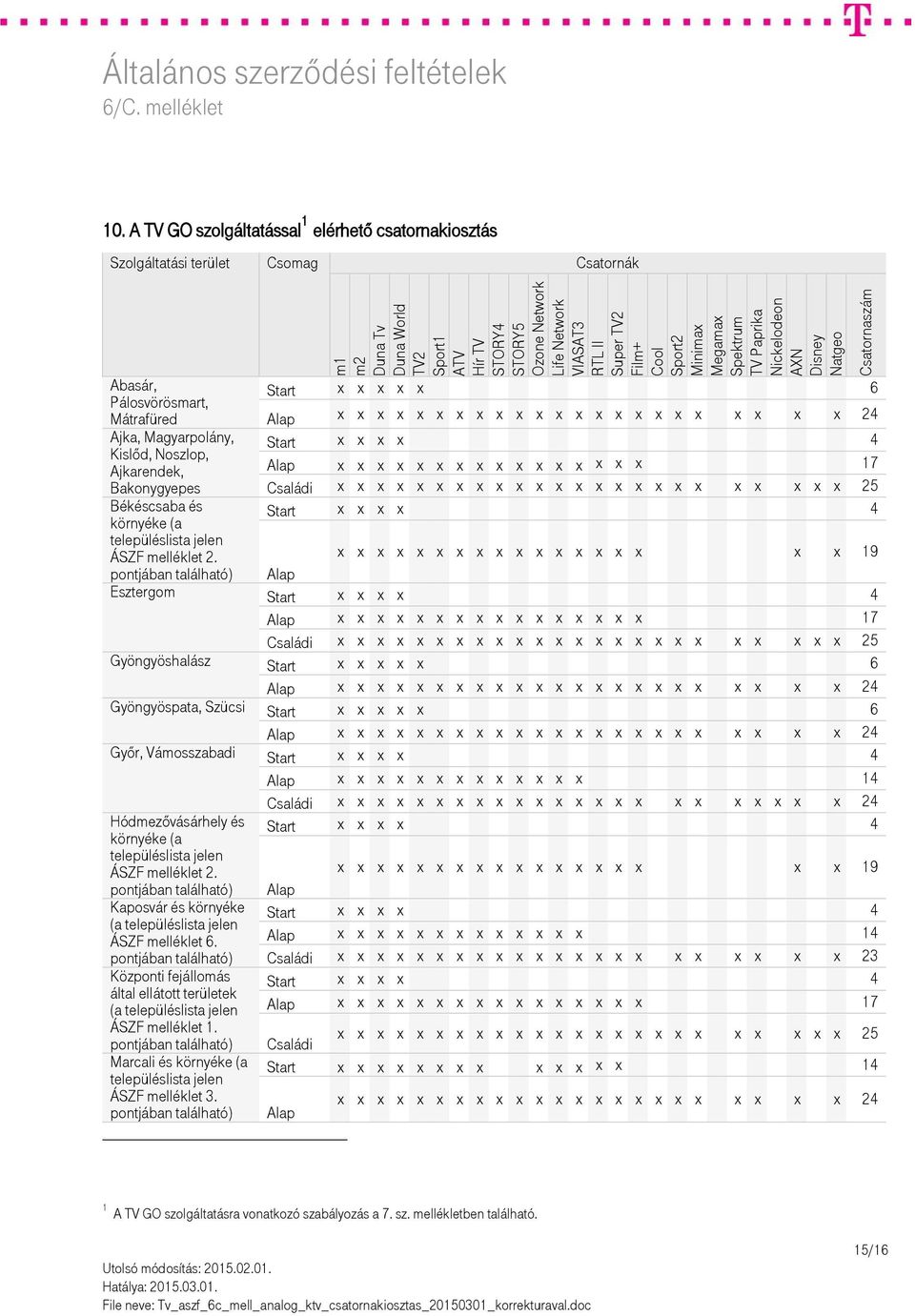 A TV GO szolgáltatással 1 elérhető csatornakiosztás Szolgáltatási terület Csomag Csatornák Abasár, Pálosvörösmart, Mátrafüred Ajka, Magyarpolány, Kislőd, Noszlop, Ajkarendek, Bakonygyepes Békéscsaba