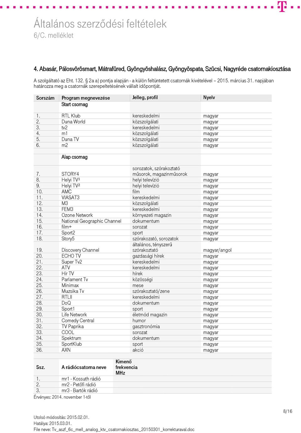 Helyi TV 2 helyi televízió magyar 10. AMC film magyar 11. VIASAT3 kereskedelmi magyar 12. M3 közszolgálati magyar 13. FEM3 kereskedelmi magyar 14. Ozone Network környezeti magazin magyar 15.