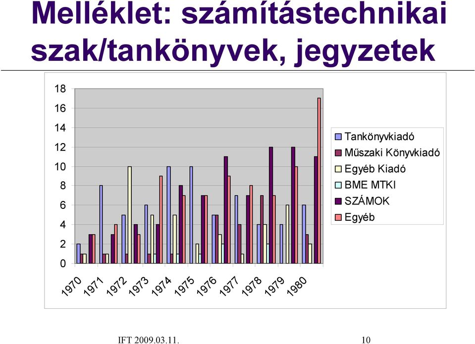 1976 1977 1978 1979 1980 IFT 2009.03.11.