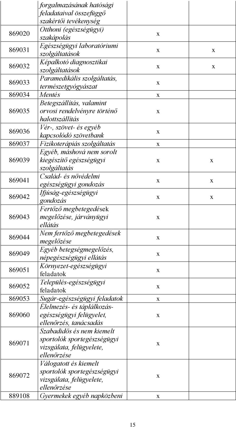 869037 Fizikoterápiás szolgáltatás Egyéb, máshová nem sorolt 869039 kiegészítő egészségügyi szolgáltatás 869041 Család- és nővédelmi egészségügyi gondozás 869042 Ifjúság-egészségügyi gondozás Fertőző