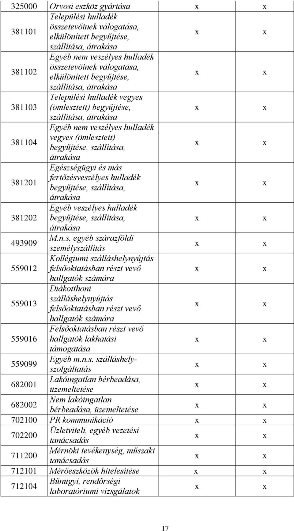 szállítása, átrakása 381201 Egészségügyi és más fertőzésveszélyes hulladék begyűjtése, szállítása, átrakása 381202 Egyéb veszélyes hulladék begyűjtése, szállítása, átrakása 493909 M.n.s. egyéb