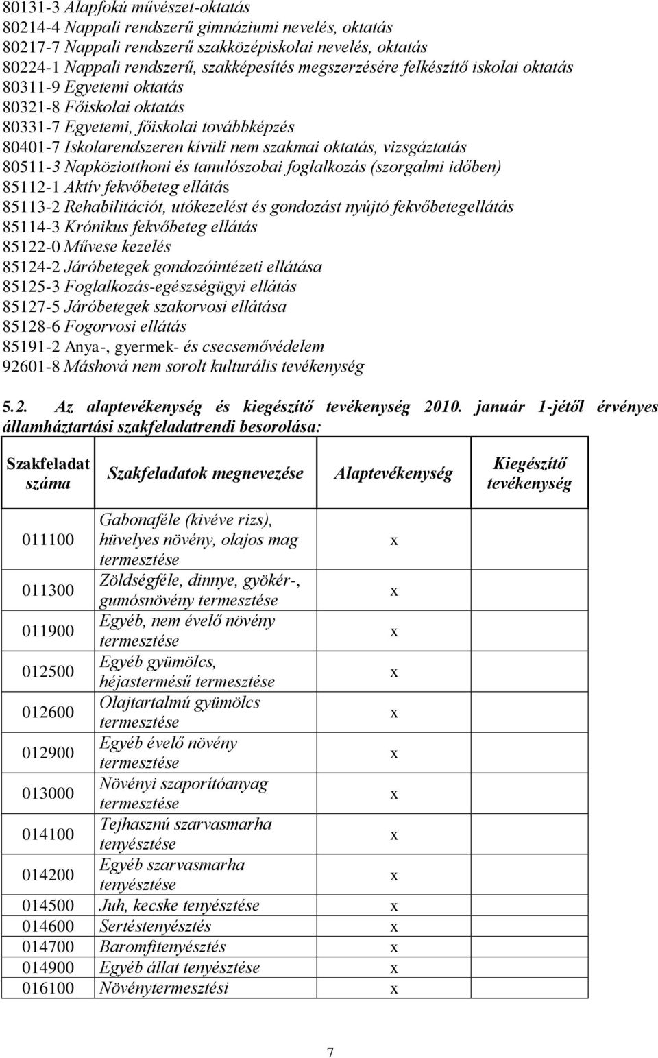 80511-3 Napköziotthoni és tanulószobai foglalkozás (szorgalmi időben) 85112-1 Aktív fekvőbeteg ellátás 85113-2 Rehabilitációt, utókezelést és gondozást nyújtó fekvőbetegellátás 85114-3 Krónikus