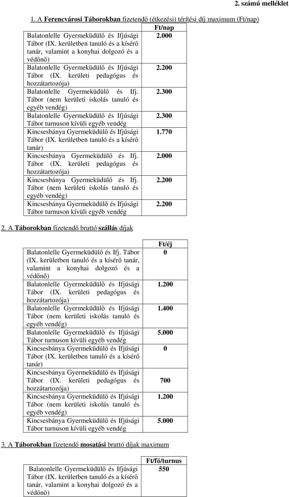 kerületi pedagógus és hozzátartozója) Balatonlelle Gyermeküdülő és Ifj. 2.300 Tábor (nem kerületi iskolás tanuló és egyéb vendég) Balatonlelle Gyermeküdülő és Ifjúsági 2.