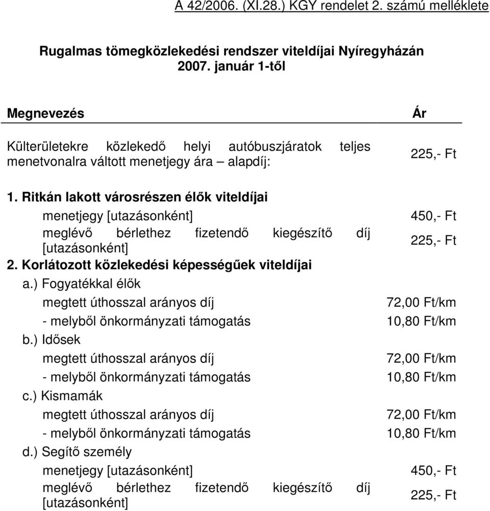 Ritkán lakott városrészen élők viteldíjai menetjegy [utazásonként] 450,- Ft meglévő bérlethez fizetendő kiegészítő díj [utazásonként] 225,- Ft 2. Korlátozott közlekedési képességűek viteldíjai a.