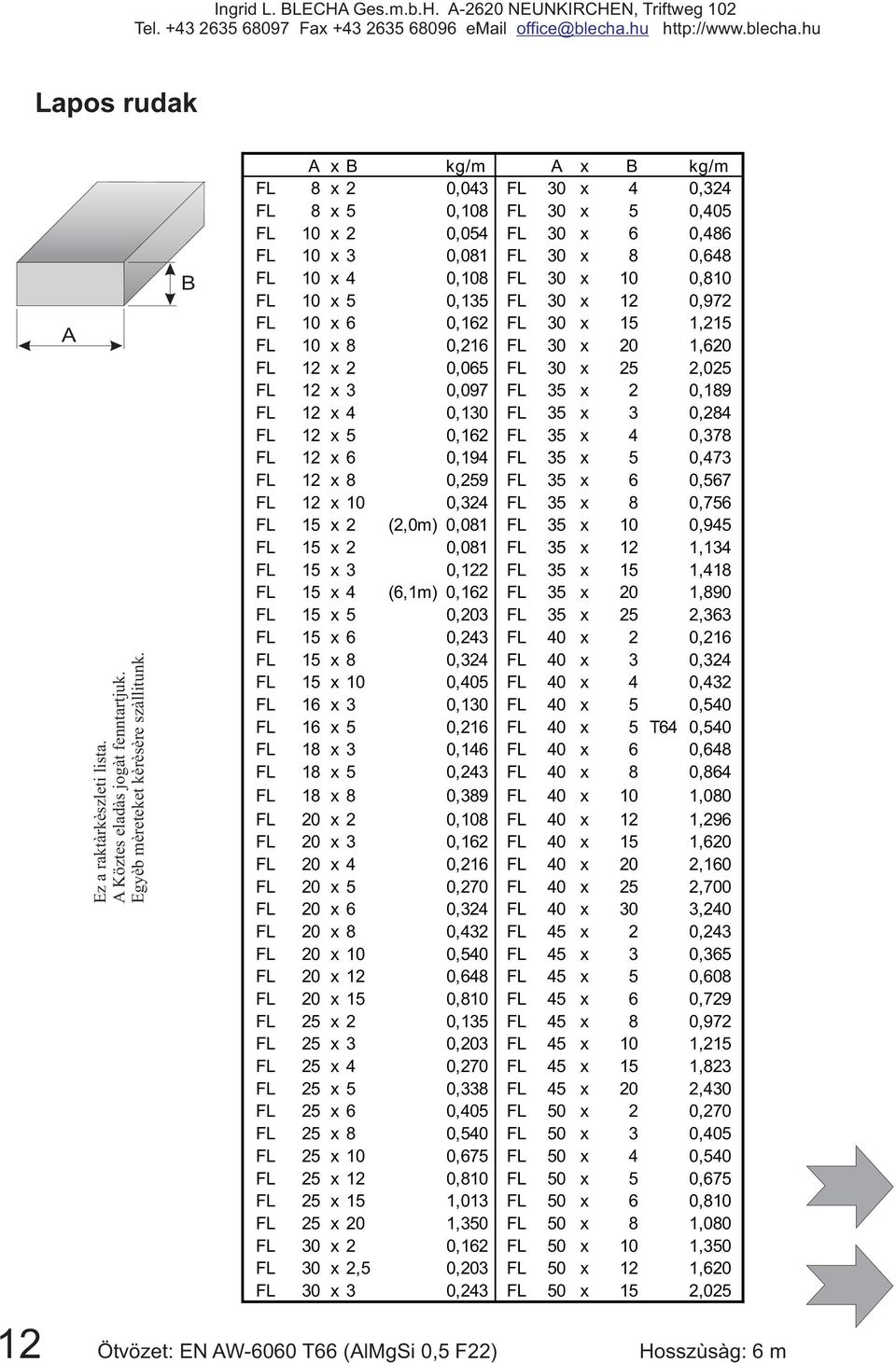 FL 30 x 12 0,972 FL 10 x 6 0,162 FL 30 x 15 1,215 FL 10 x 8 0,216 FL 30 x 20 1,620 FL 12 x 2 0,065 FL 30 x 25 2,025 FL 12 x 3 0,097 FL 35 x 2 0,189 FL 12 x 4 0,130 FL 35 x 3 0,284 FL 12 x 5 0,162 FL