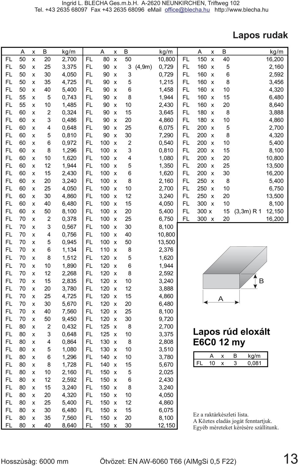 60 x 2 0,324 FL 90 x 15 3,645 FL 180 x 8 3,888 FL 60 x 3 0,486 FL 90 x 20 4,860 FL 180 x 10 4,860 FL 60 x 4 0,648 FL 90 x 25 6,075 FL 200 x 5 2,700 FL 60 x 5 0,810 FL 90 x 30 7,290 FL 200 x 8 4,320