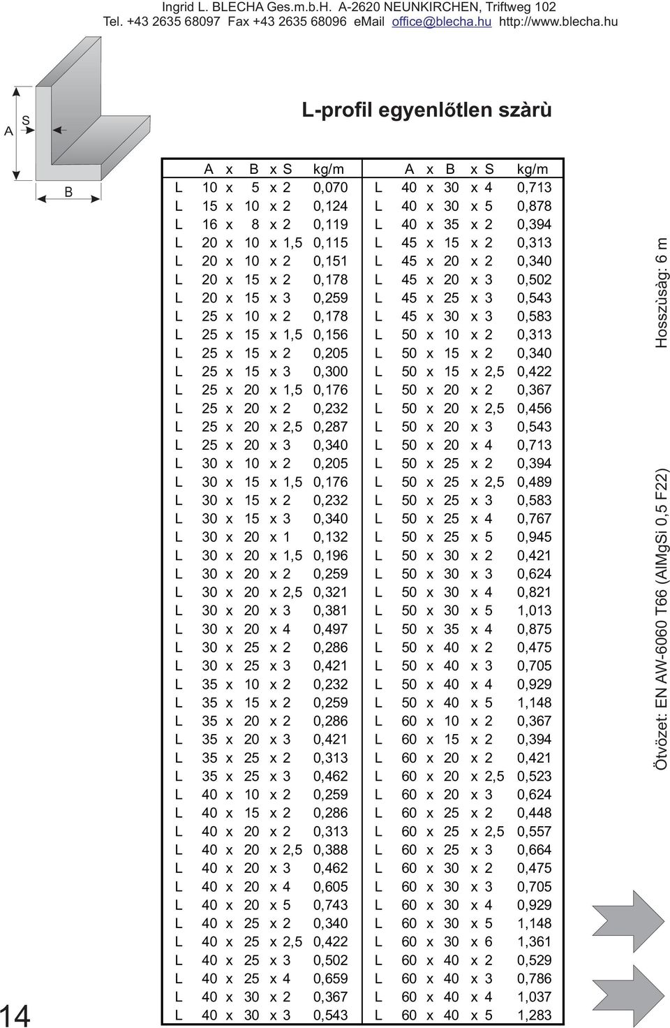 1,5 0,156 L 50 x 10 x 2 0,313 L 25 x 15 x 2 0,205 L 50 x 15 x 2 0,340 L 25 x 15 x 3 0,300 L 50 x 15 x 2,5 0,422 L 25 x 20 x 1,5 0,176 L 50 x 20 x 2 0,367 L 25 x 20 x 2 0,232 L 50 x 20 x 2,5 0,456 L