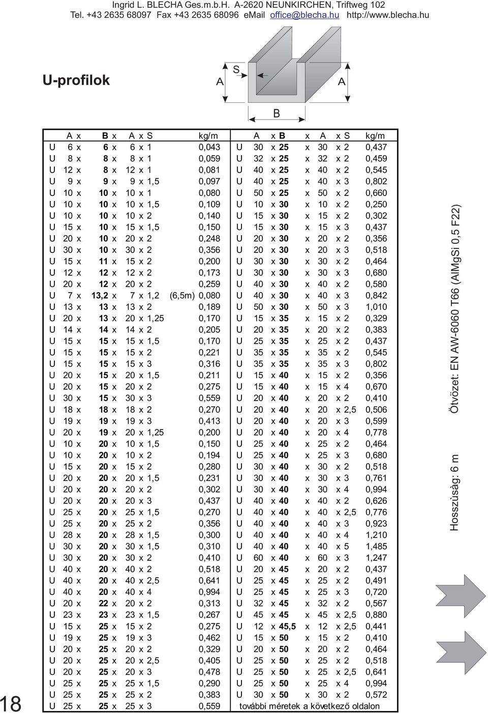 0,302 U 15 x 10 x 15 x 1,5 0,150 U 15 x 30 x 15 x 3 0,437 U 20 x 10 x 20 x 2 0,248 U 20 x 30 x 20 x 2 0,356 U 30 x 10 x 30 x 2 0,356 U 20 x 30 x 20 x 3 0,518 U 15 x 11 x 15 x 2 0,200 U 30 x 30 x 30 x