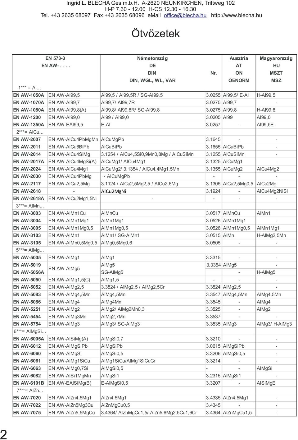 0275 Al99,8 H-Al99,8 EN AW-1200 EN AW-Al99,0 Al99 / Al99,0 3.0205 Al99 Al99,0 EN AW-1350A EN AW-EAl99,5 E-Al 3.0257 - Al99,5E 2***= AlCu... EN AW-2007 EN AW-AlCu4PbMgMn AlCuMgPb 3.