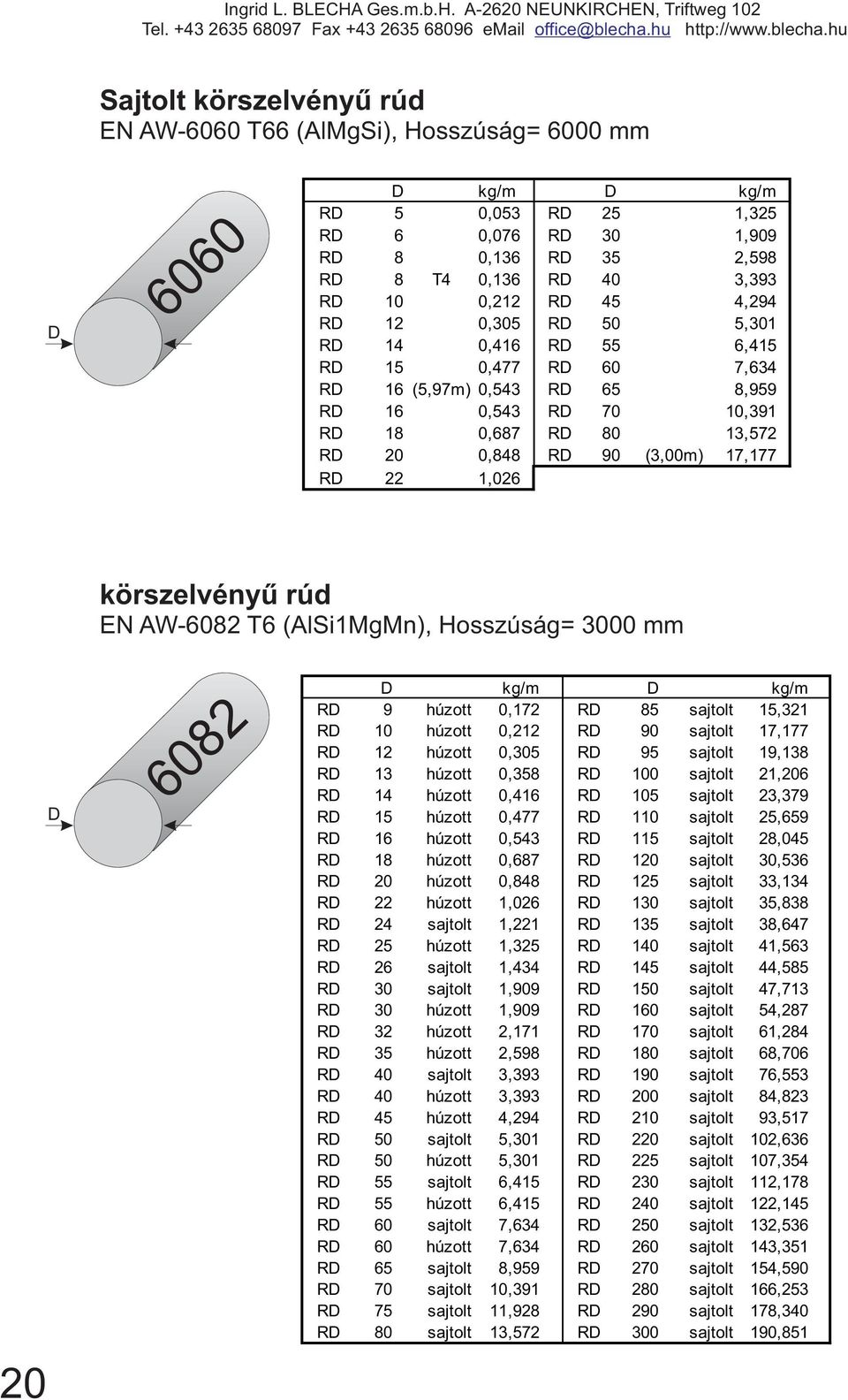 22 1,026 körszelvényű rúd EN AW-6082 T6 (AlSi1MgMn), Hosszúság= 3000 mm 20 D 6082 D kg/m D kg/m RD 9 húzott 0,172 RD 85 sajtolt 15,321 RD 10 húzott 0,212 RD 90 sajtolt 17,177 RD 12 húzott 0,305 RD 95