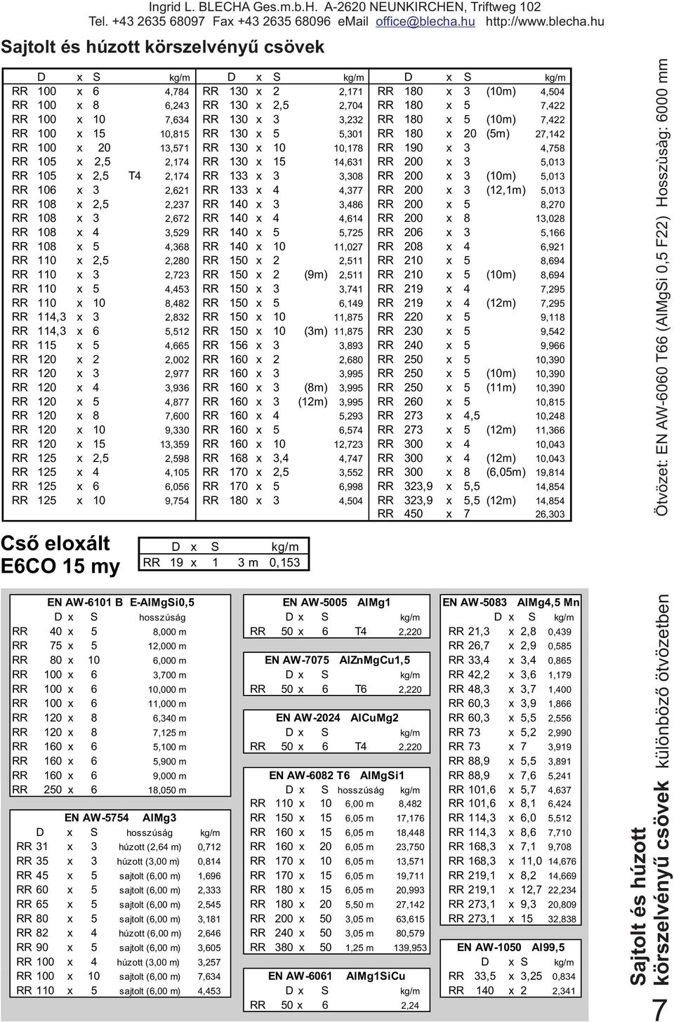 5,013 RR 105 x 2,5 T4 2,174 RR 133 x 3 3,308 RR 200 x 3 (10m) 5,013 RR 106 x 3 2,621 RR 133 x 4 4,377 RR 200 x 3 (12,1m) 5,013 RR 108 x 2,5 2,237 RR 140 x 3 3,486 RR 200 x 5 8,270 RR 108 x 3 2,672 RR