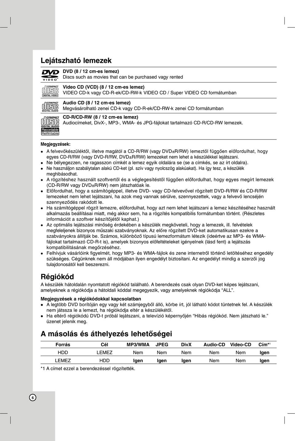 tartalmazó CD-R/CD-RW lemezek.