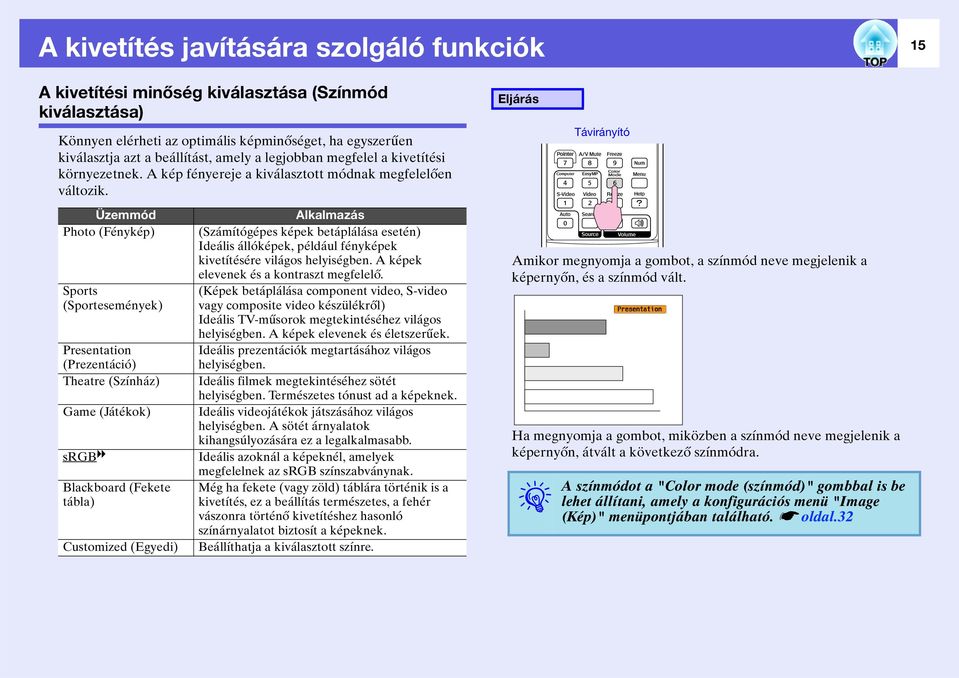 Üzemmód Photo (Fénykép) Sports (Sportesemények) Presentation (Prezentáció) Theatre (Színház) Game (Játékok) srgbg Blackboard (Fekete tábla) Customized (Egyedi) Alkalmazás (Számítógépes képek