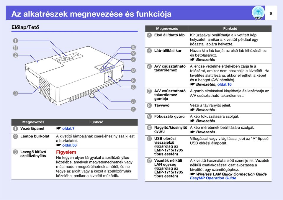 s Bevezetés A lencse védelme érdekében zárja le a tolózárat, amikor nem használja a kivetítőt. Ha kivetítés alatt lezárja, akkor elrejtheti a képet és a hangot (A/V némítás). s Bevezetés, oldal.