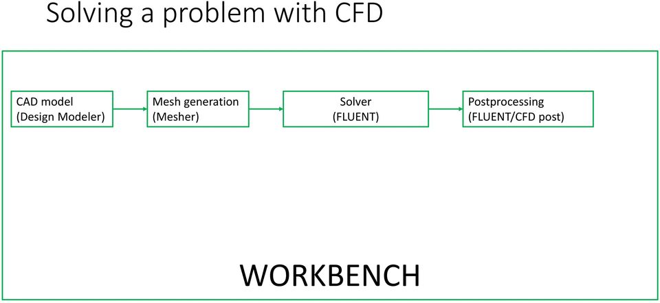 generation (Mesher) Solver