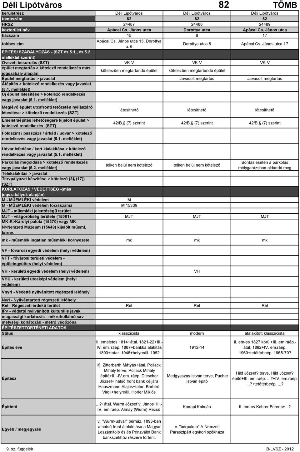 János utca 17 Övezeti besorolás VK-V VK-V VK-V kötelezően megtartandó épület kötelezően megtartandó épület Épület megtartás > javaslat Javasolt megtartás Javasolt megtartás vagy javaslat létesíthetõ