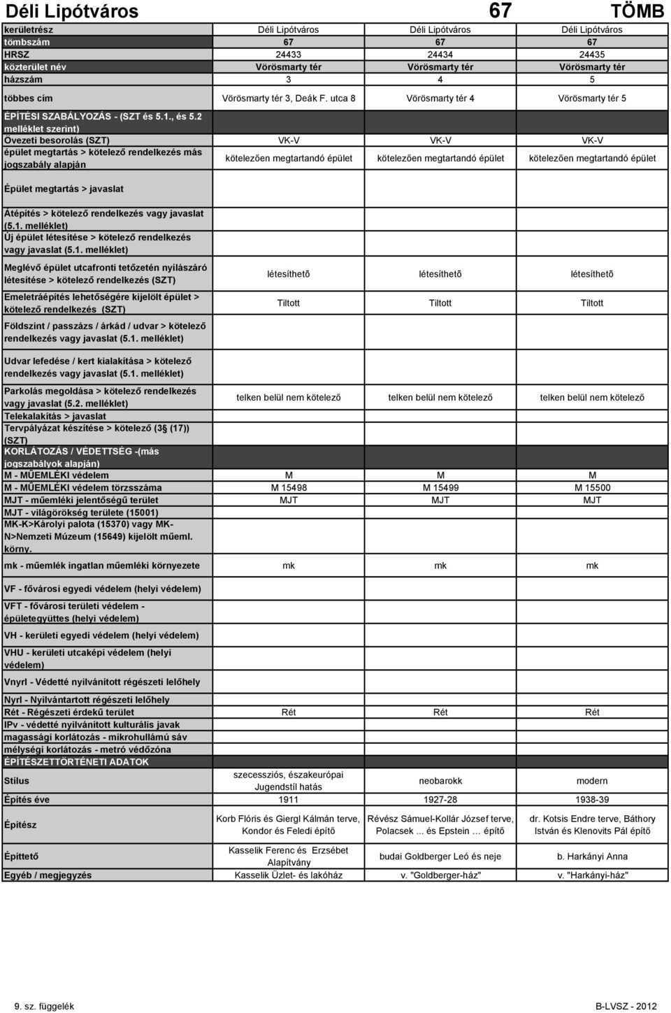 javaslat létesíthetõ létesíthetõ létesíthetõ Tiltott Tiltott Tiltott Telekalakítás > javaslat M - MŰEMLÉKI védelem M M M M - MŰEMLÉKI védelem törzsszáma M 15498 M 15499 M 155 MJT - világörökség