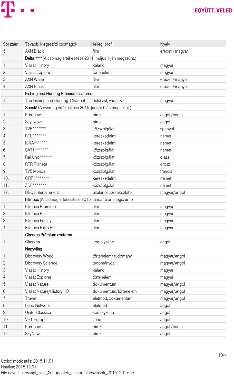 The Fishing and Hunting Channel halászat, vadászat magyar Speak! (A csomag értékesítése 2015. január 6-án megszűnt.) 1. Euronews hírek angol /német 2. Sky News hírek angol 3.