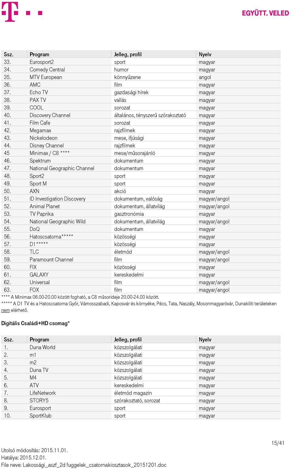 Nickelodeon mese, ifjúsági magyar 44. Disney Channel rajzfilmek magyar 45 Minimax / C8 **** mese/műsorajánló magyar 46. Spektrum dokumentum magyar 47. National Geographic Channel dokumentum magyar 48.