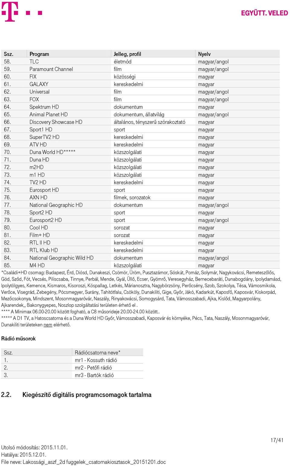 Sport1 HD sport magyar 68. SuperTV2 HD kereskedelmi magyar 69. ATV HD kereskedelmi magyar 70. Duna World HD***** közszolgálati magyar 71. Duna HD közszolgálati magyar 72. m2hd közszolgálati magyar 73.