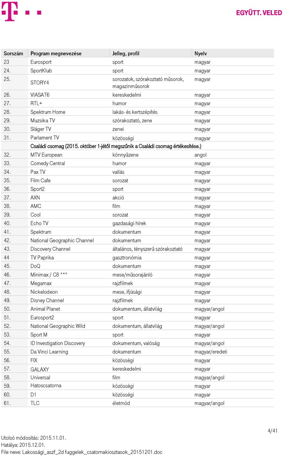 Parlament TV közösségi magyar Családi csomag (2015. október 1-jétől megszűnik a Családi csomag értékesítése.) 32. MTV European könnyűzene angol 33. Comedy Central humor magyar 34.