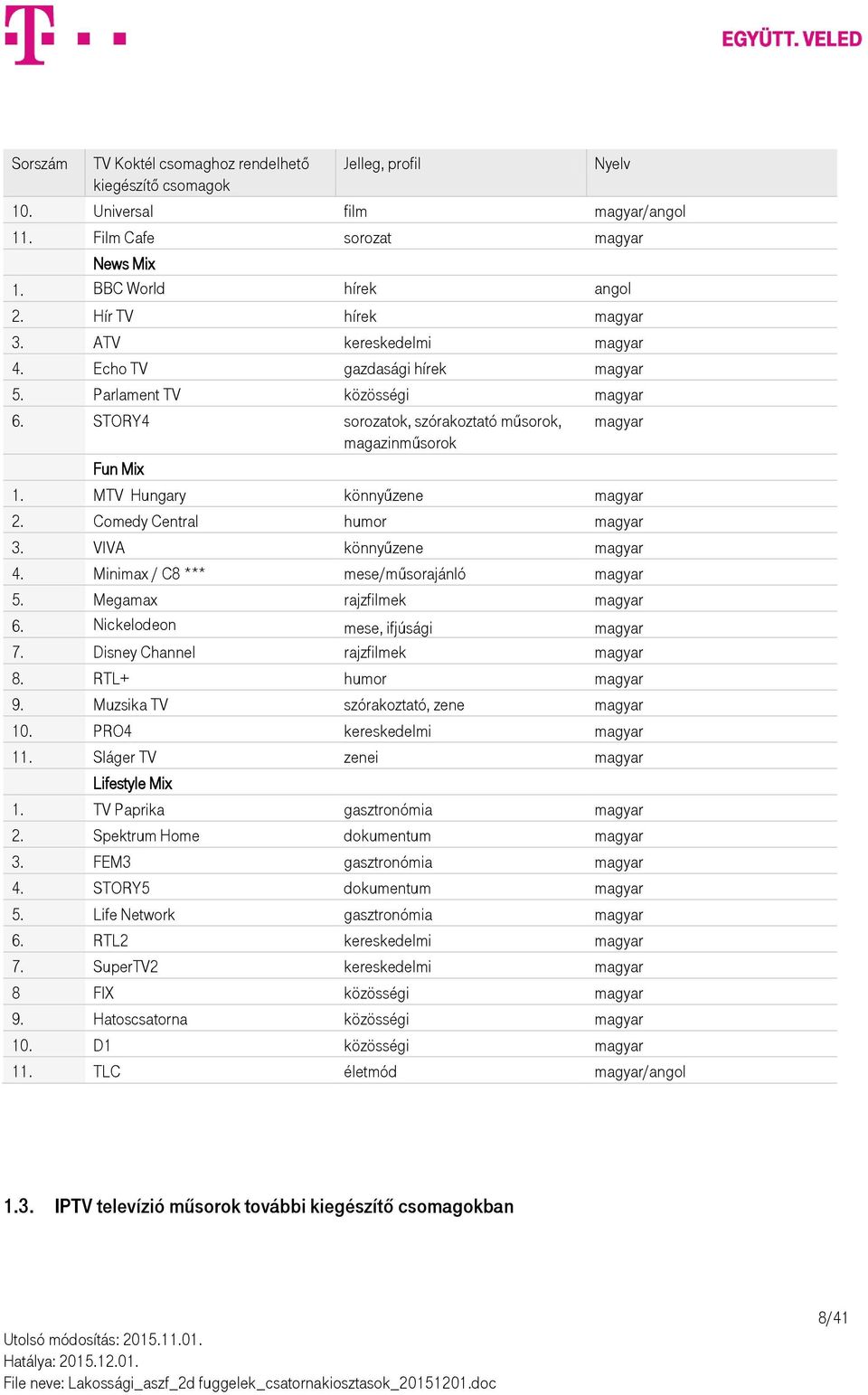 Comedy Central humor magyar 3. VIVA könnyűzene magyar 4. Minimax / C8 *** mese/műsorajánló magyar 5. Megamax rajzfilmek magyar 6. Nickelodeon mese, ifjúsági magyar 7.