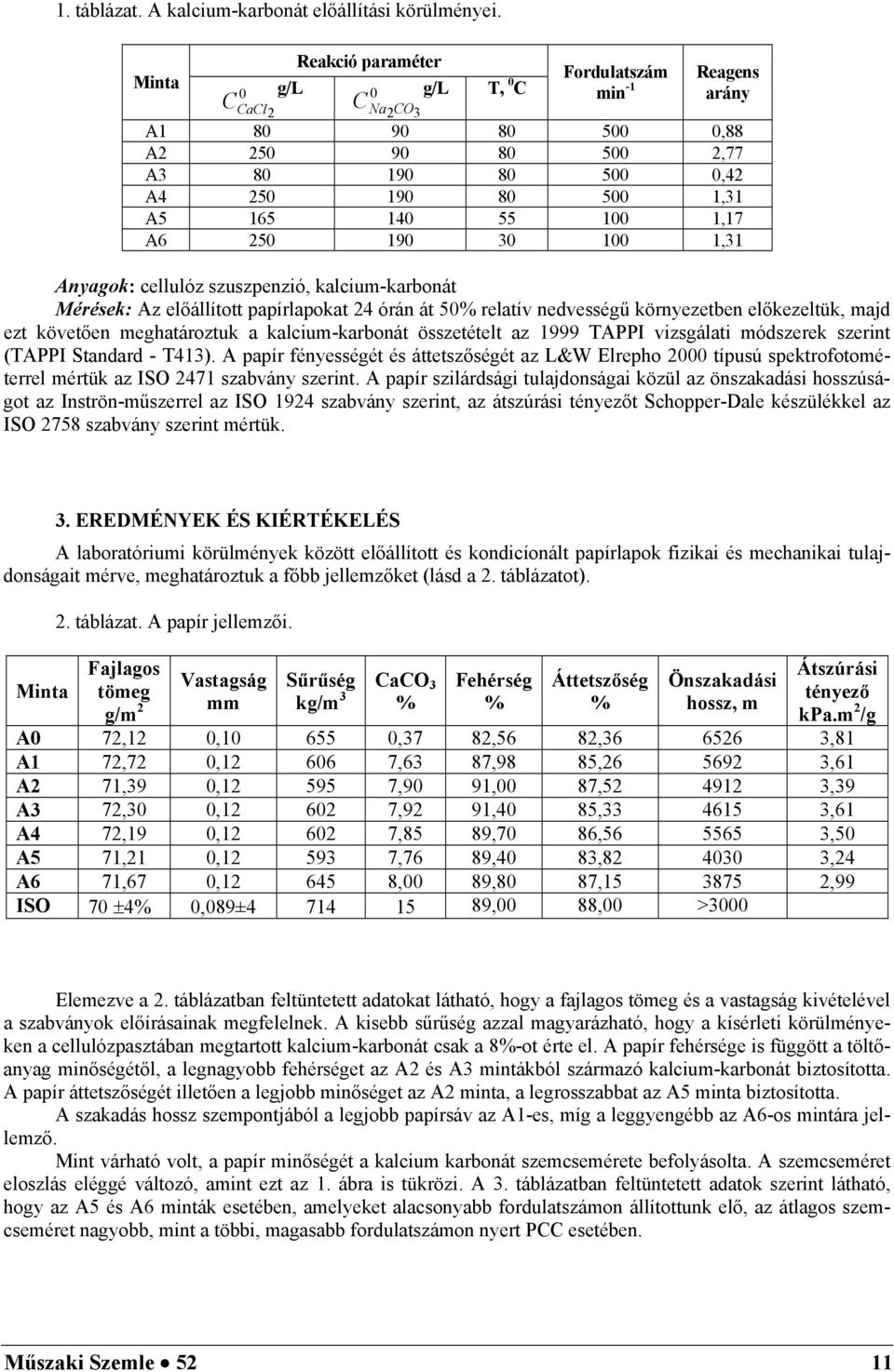 1,17 A6 250 190 30 100 1,31 Anyagok: cellulóz szuszpenzió, kalcium-karbonát Mérések: Az előállított papírlapokat 24 órán át 50% relatív nedvességű környezetben előkezeltük, majd ezt követően