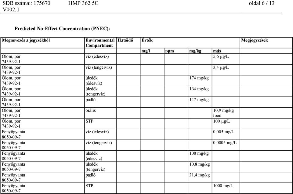 (tengervíz) üledék (édesvíz) üledék (tengervíz) padló STP Hatóidő Megjegyzések mg/l ppm mg/kg más 5,6 µg/l 3,4