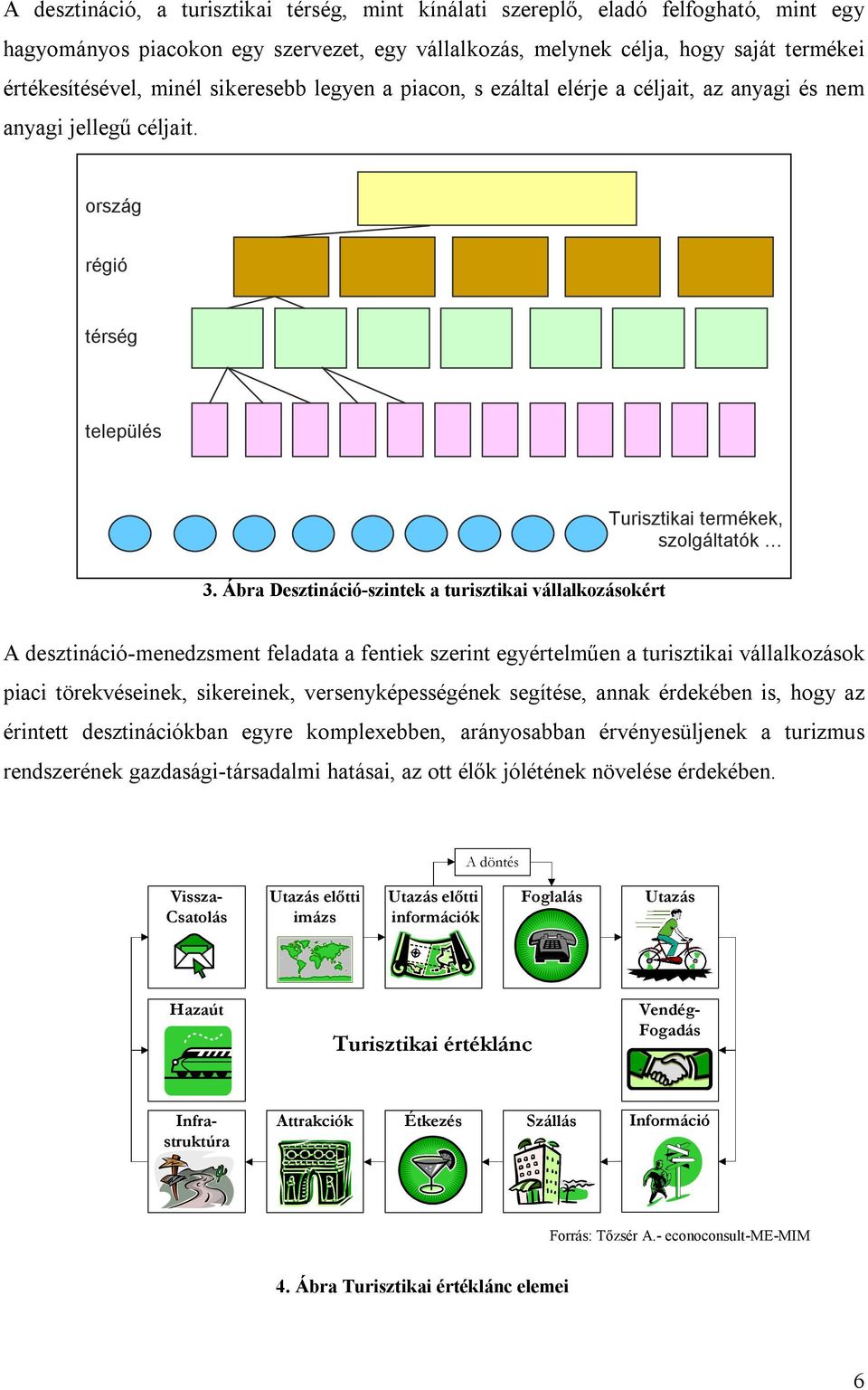 Ábra Desztináció-szintek a turisztikai vállalkozásokért Turisztikai termékek, szolgáltatók A desztináció-menedzsment feladata a fentiek szerint egyértelműen a turisztikai vállalkozások piaci