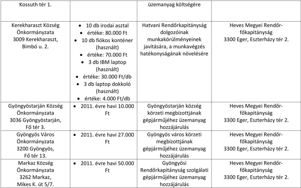 000 /db 3 db laptop dokkoló (használt) értéke: 4.000 /db 2011. évre havi 10.000 2011. évre havi 27.000 2011. évre havi 50.