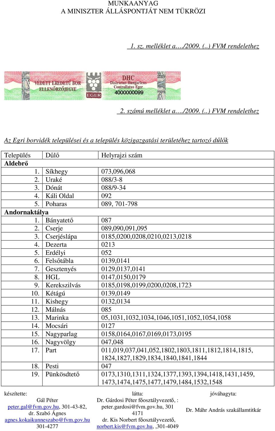 Cserjéslápa 0185,0200,0208,0210,0213,0218 4. Dezerta 0213 5. Erdélyi 052 6. Felsıtábla 0139,0141 7. Gesztenyés 0129,0137,0141 8. HGL 0147,0150,0179 9. Kerekszilvás 0185,0198,0199,0200,0208,1723 10.