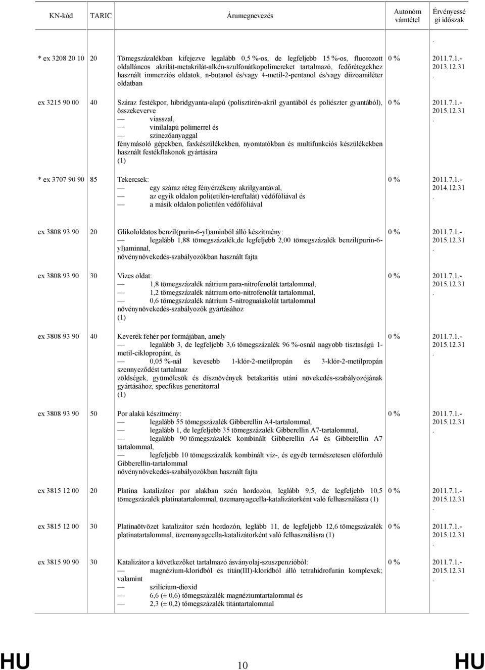 festékpor, hibridgyanta-alapú (polisztirén-akril gyantából és poliészter gyantából), összekeverve viasszal, vinilalapú polimerrel és színezőanyaggal fénymásoló gépekben, faxkészülékekben,